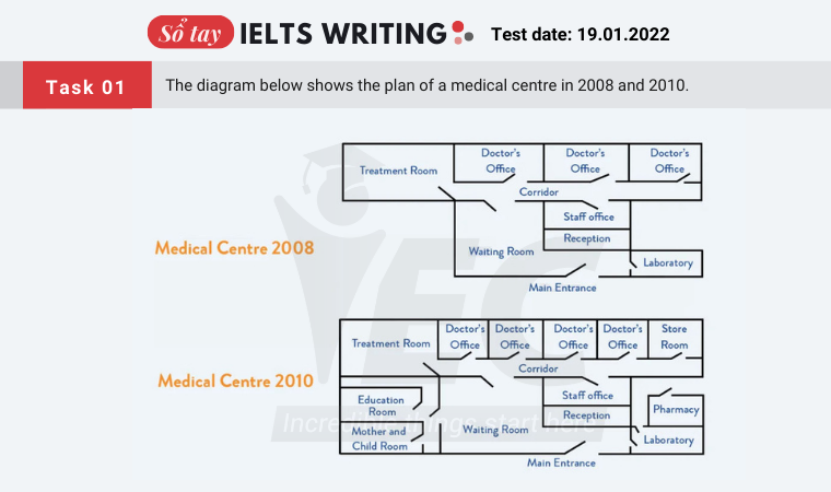 Đề Thi Ielts Writing Task 1 Ngày 19 01 2022 Iec Edu