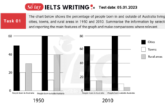 De-thi-ielts-writing-5-1-2023
