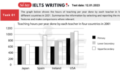 de-thi-ielts-writing-task 1-12-1-2023