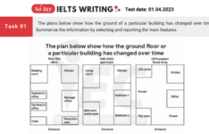 Đề thi IELTS Writing Task 1 ngày 01/04/2023 IELTS Writing 2023 – de-thi-task 1-ngay-1.4.2023