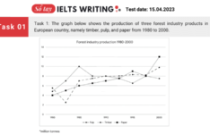 Đề thi IELTS Writing Task 1 ngày 15/04/2023 de-thi-ielts-writing-task 1-15.04.2023