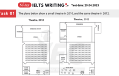 Đề thi IELTS Writing Task 1 ngày 29/04/2023 de-thi-ielts-writimg-task-1-29.04.2023