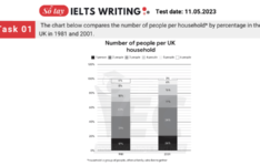Đề thi IELTS Writing Task 1 ngày 11/05/2023 de-thi-ielts-writing-task-1-11.05.2023