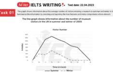 Đề thi IELTS Writing Task 1 ngày 22/04/2023 de-thi-ielts-writing-task-1-22.04.2023