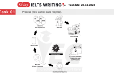 Đề thi IELTS Writing Task 1 ngày 20/04/2023 de-thi-ilets-writing-task 1-20.04.2023