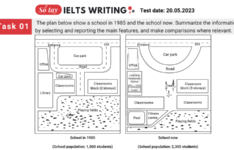 Đề thi IELTS Writing Task 1 ngày 20/05/2023 Đề thi IELTS Writing Task 1 ngày 20.052.023