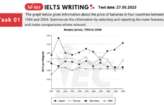 Đề thi IELTS Writing Task 1 ngày 27/05/2023 Đề thi IELTS Writing Task 1 ngày 27.05.2023
