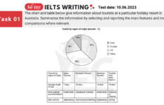 Đề thi IELTS Writing Task 1 ngày 10/06/2023 đề thi IELTS Writing Task 1 ngày10062023