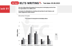 Đề thi IELTS Writing Task 1 ngày 05/08/2023 Đề thi IELTS Writing Task 1 ngày 05.08.2023