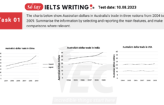 Đề thi IELTS Writing Task 1 ngày 10/08/2023 Đề thi IELTS Writing Task 1 ngày 10.08.2023
