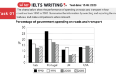 Đề thi IELTS Writing Task 1 ngày 15/07/2023 Đề thi IELTS Writing Task 1 ngày 15.07.2023