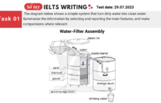 Đề thi IELTS Writing Task 1 ngày 29/07/2023 Đề thi IELTS Writing Task 1 ngày 29.07.2023.