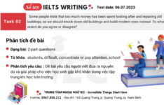 Đề thi IELTS Writing Task 2 ngày 06/07/2023 Đề thi IELTS Writing Task 2 ngày 6.7.2023