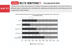 Đề thi IELTS Writing Task 1 ngày 02/09/2023 Đề thi IELTS Writing Task 1 ngày 02.09.2023