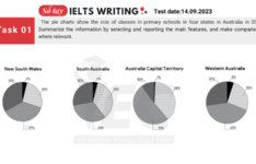 Đề thi IELTS Writing Task 1 ngày 14/09/2023 Đề thi IELTS Writing Task 1 ngày 14.09.2023