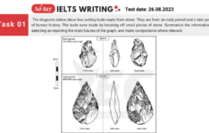 Đề thi IELTS Writing Task 1 ngày 26/08/2023 Đề thi IELTS Writing Task 1 ngày 26.08.2023